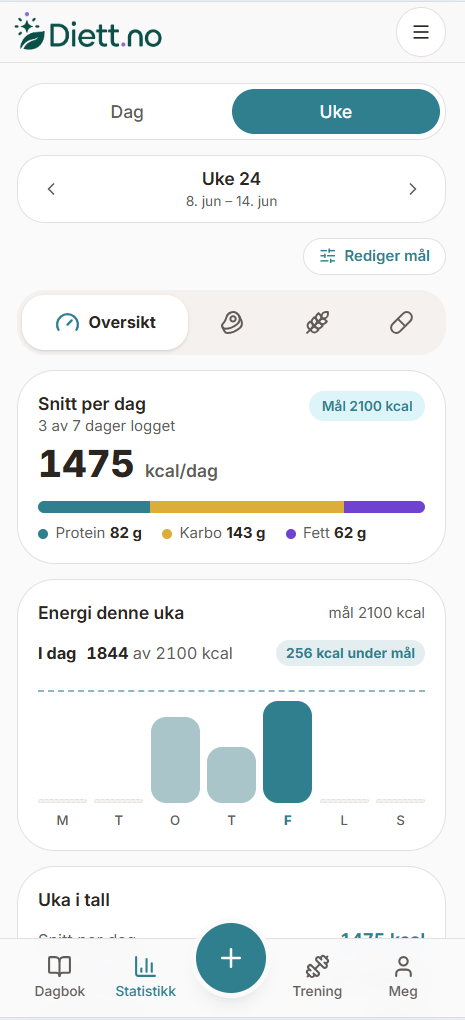 Diett.no-appen: ukesstatistikk for næring